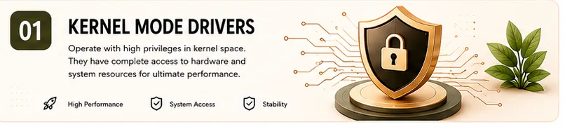Kernel-Mode Drivers overview